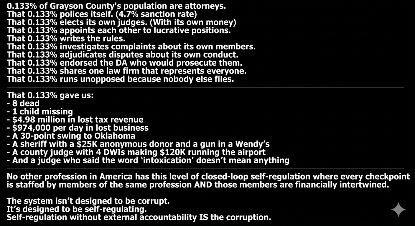 Carlin: The Stats
